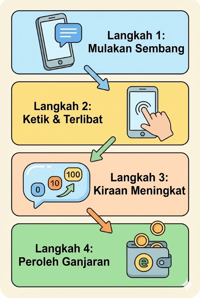 Kartun: sertai, buat tugasan, jana, keluarkan